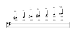 Partitura de la escala Sol sostenido Persiana en tres octavas (4)