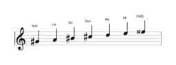 Partitura de la escala Sol sostenido Persiana en tres octavas (4)