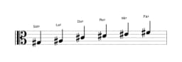 Partitura de la escala Sol sostenido Piongio en tres octavas (3)