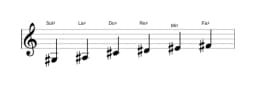 Partitura de la escala Sol sostenido Piongio en tres octavas (3)