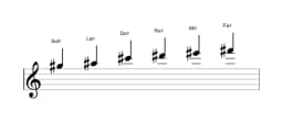 Partitura de la escala Sol sostenido Piongio en tres octavas (5)