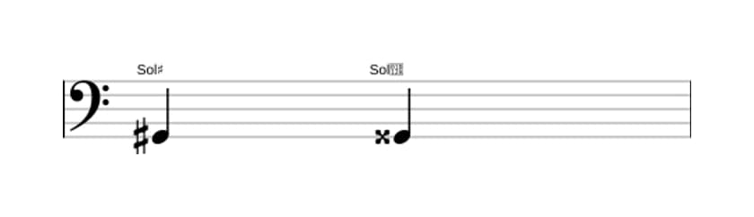 Partitura del intervalo Prima aumentada en tres octavas (2)