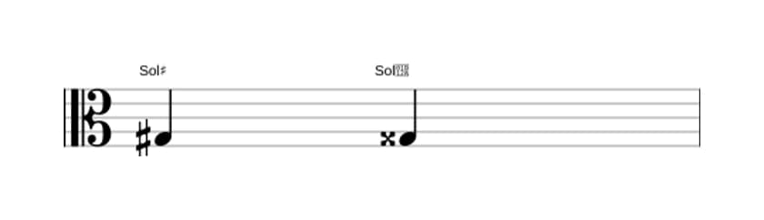 Partitura del intervalo Prima aumentada en tres octavas (3)