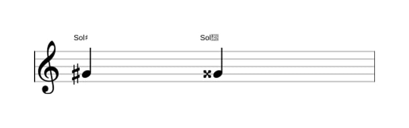 Partitura del intervalo Prima aumentada en tres octavas (4)