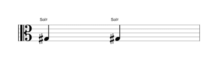 Partitura del intervalo Prima justa en tres octavas (3)
