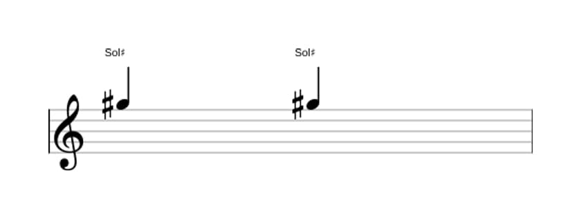 Partitura del intervalo Prima justa en tres octavas (5)