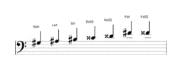 Partitura de la escala Sol sostenido Principal tono entero en tres octavas (3)