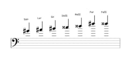 Partitura de la escala Sol sostenido Principal tono entero en tres octavas (4)