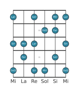 Escala de guitarra para Sol sostenido Prometea en posición 5