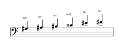 Partitura de la escala Sol sostenido Prometea en tres octavas (3)