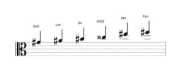 Partitura de la escala Sol sostenido Prometea en tres octavas (4)