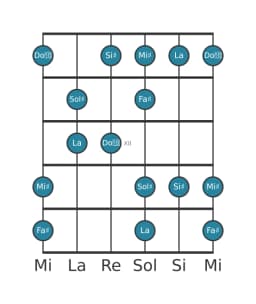 Escala de guitarra para Sol sostenido Prometea napolitana en posición 9