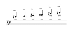 Partitura de la escala Sol sostenido Prometea napolitana en tres octavas (4)