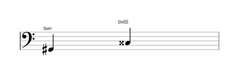 Partitura del intervalo Quarta aumentada en tres octavas (2)