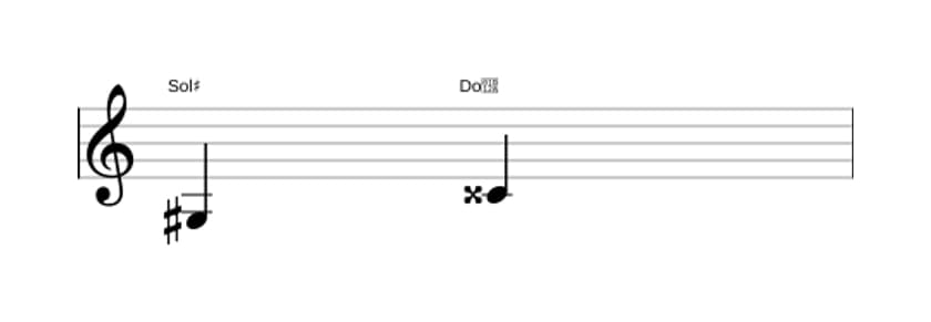 Partitura del intervalo Quarta aumentada en tres octavas (3)