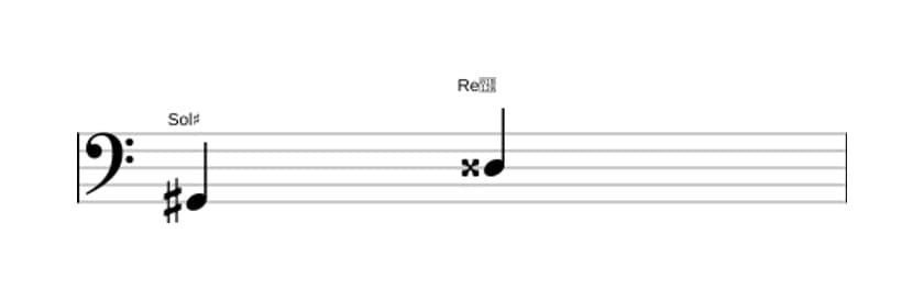 Partitura del intervalo Quinta aumentada en tres octavas (2)