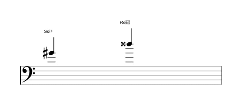 Partitura del intervalo Quinta aumentada en tres octavas (4)