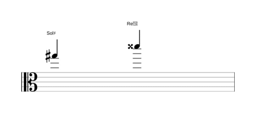 Partitura del intervalo Quinta aumentada en tres octavas (5)