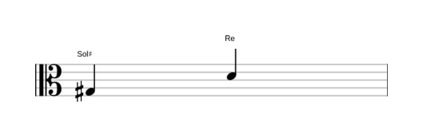Partitura del intervalo Quinta disminuida en tres octavas (3)