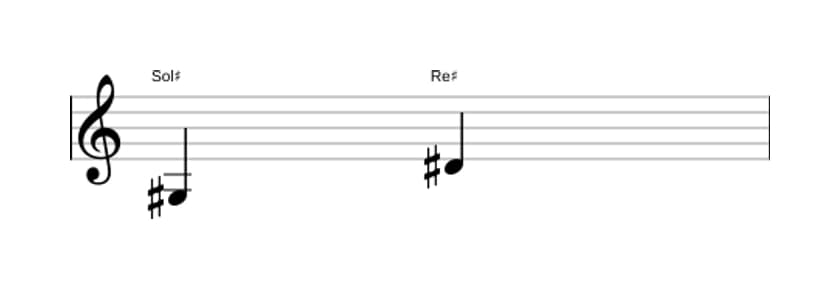 Partitura del intervalo Quinta justa en tres octavas (3)