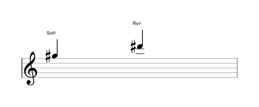Partitura del intervalo Quinta justa en tres octavas (5)