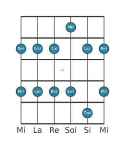 Escala de guitarra para Sol sostenido Ritusen en posición 9