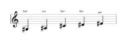 Partitura de la escala Sol sostenido Ritusen en tres octavas (3)
