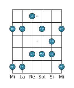 Escala de guitarra para Sol sostenido Scriabin en posición 6