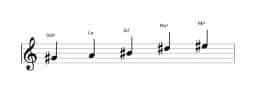 Partitura de la escala Sol sostenido Scriabin en tres octavas (4)