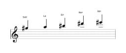 Partitura de la escala Sol sostenido Scriabin en tres octavas (5)