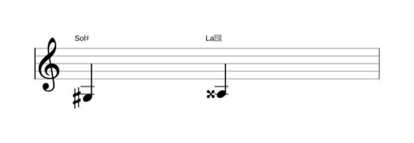 Partitura del intervalo Segunda aumentada en tres octavas (3)