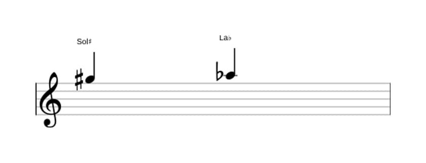 Partitura del intervalo Segunda disminuida en tres octavas (5)