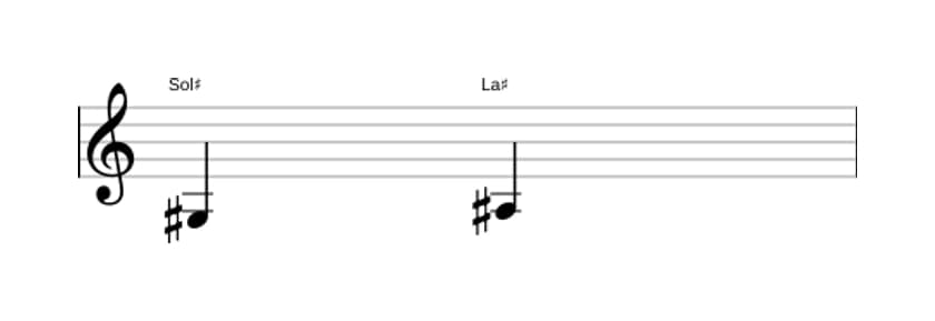 Partitura del intervalo Segunda mayor en tres octavas (3)