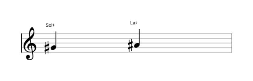 Partitura del intervalo Segunda mayor en tres octavas (4)