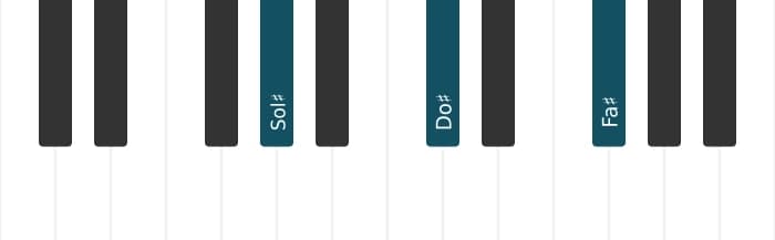 Voz de piano del acorde Sol sostenido Séptima con cuarta suspendida - 0