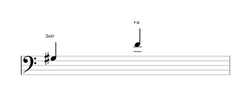 Partitura del intervalo Septima disminuida en tres octavas (3)
