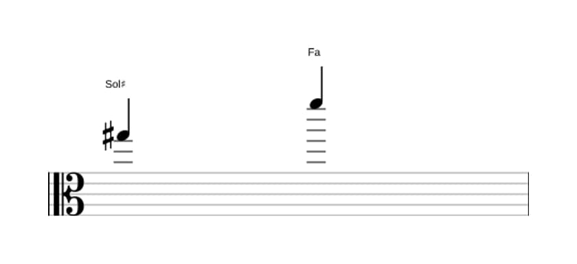 Partitura del intervalo Septima disminuida en tres octavas (5)