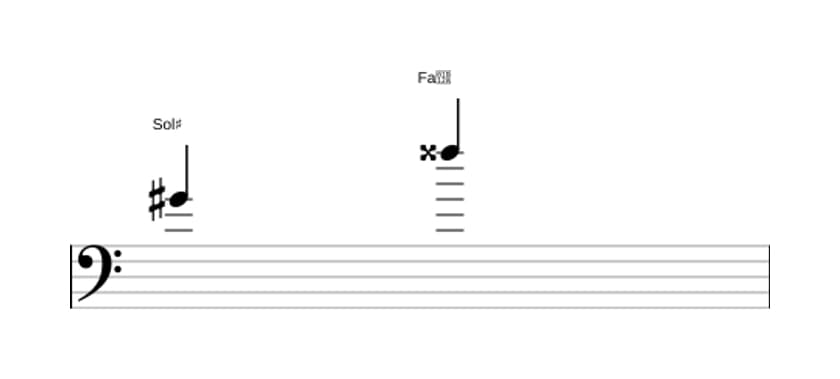 Partitura del intervalo Septima mayor en tres octavas (4)