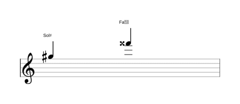 Partitura del intervalo Septima mayor en tres octavas (5)
