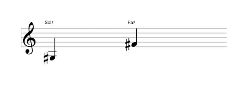 Partitura del intervalo Septima menor en tres octavas (3)