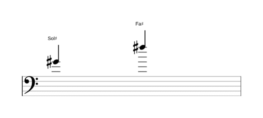 Partitura del intervalo Septima menor en tres octavas (4)