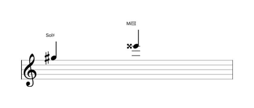 Partitura del intervalo Sexta aumentada en tres octavas (5)