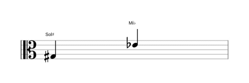 Partitura del intervalo Sexta disminuida en tres octavas (3)