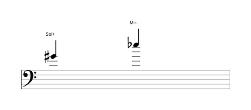Partitura del intervalo Sexta disminuida en tres octavas (4)
