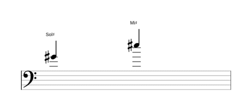 Partitura del intervalo Sexta mayor en tres octavas (4)
