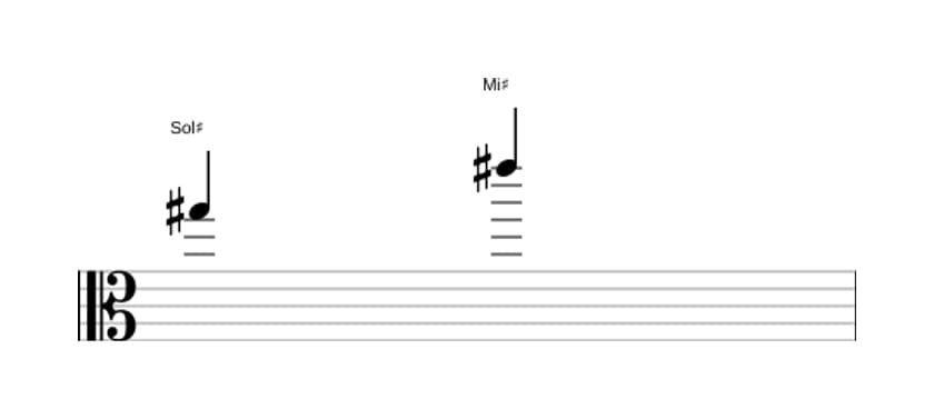 Partitura del intervalo Sexta mayor en tres octavas (5)