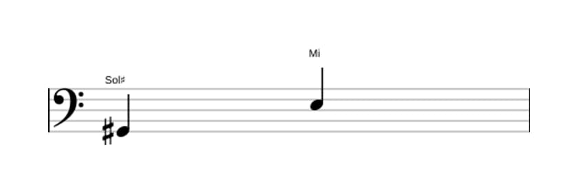 Partitura del intervalo Sexta menor en tres octavas (2)