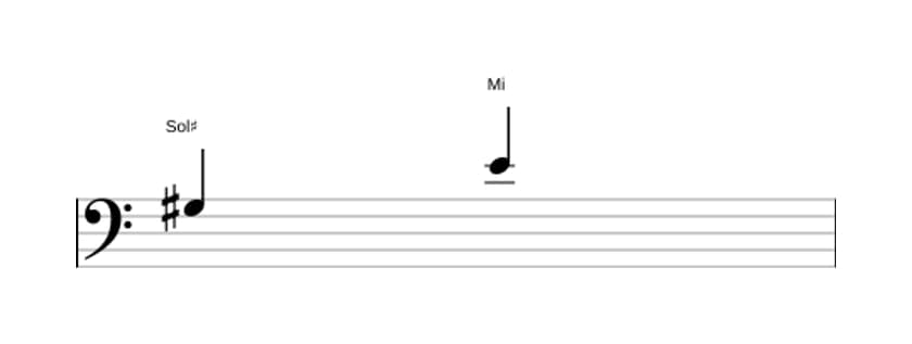 Partitura del intervalo Sexta menor en tres octavas (3)