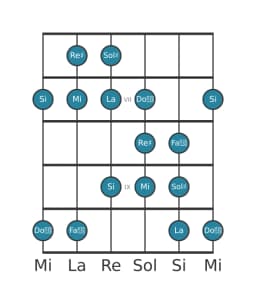 Escala de guitarra para Sol sostenido Todi raga en posición 5