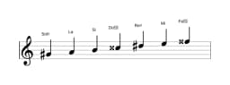 Partitura de la escala Sol sostenido Todi raga en tres octavas (4)